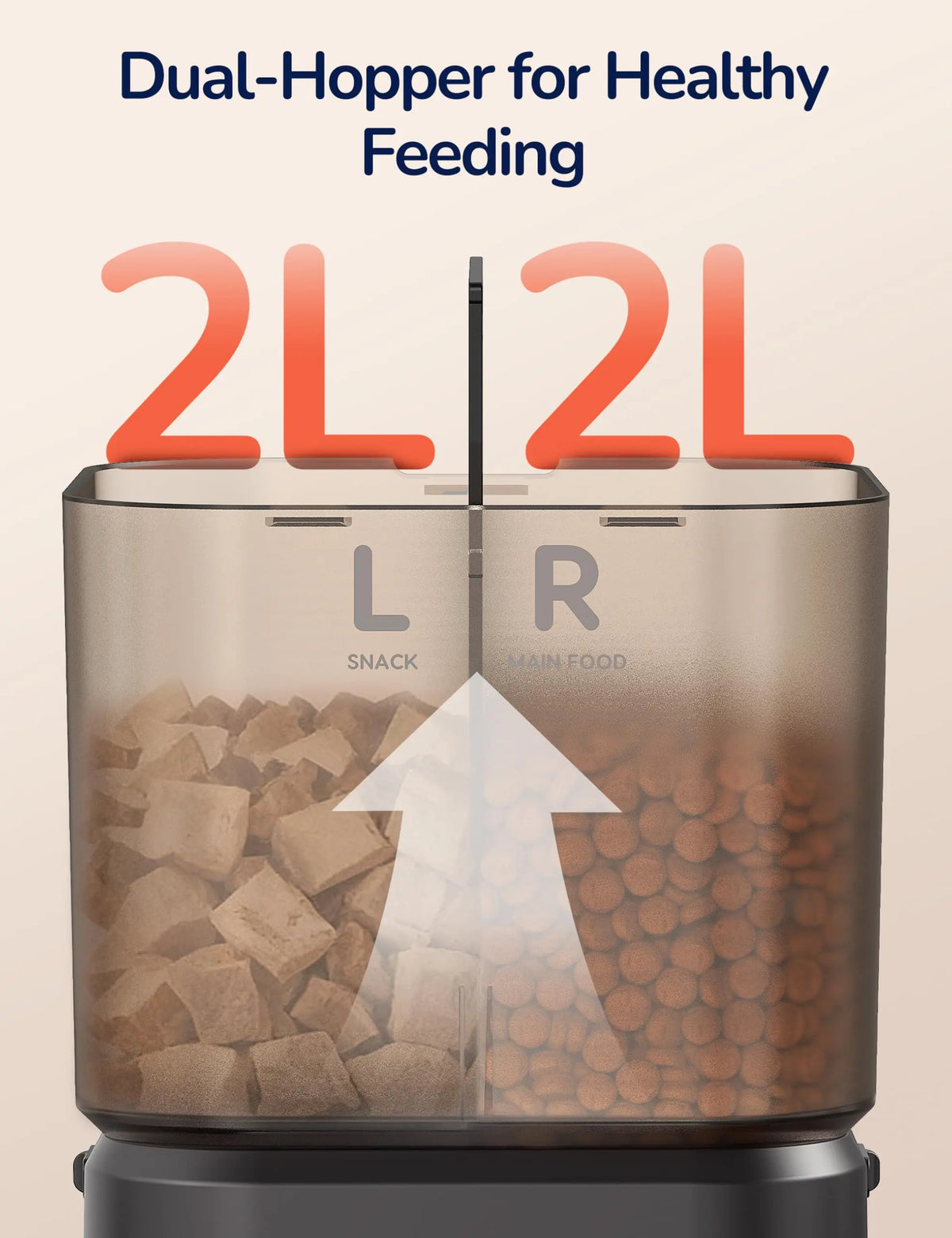 Palnests Dual-Cavity Smart Automatic Pet Feeder - 4L Dry Food Dispenser with Stainless Steel Bowls, Dual Hopper Design, 2.4GHz & 5GHz Wi-Fi Connectivity, Airtight Fresh Lock, App Control, Timed Feeding, Dual Power Backup, and Low Food Alerts for Cats and Small to Medium Dogs