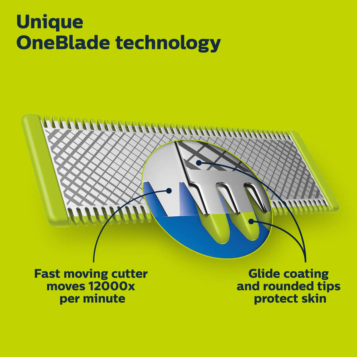 OneBlade 360 Facial Grooming and Intimate Groomer Bundle
