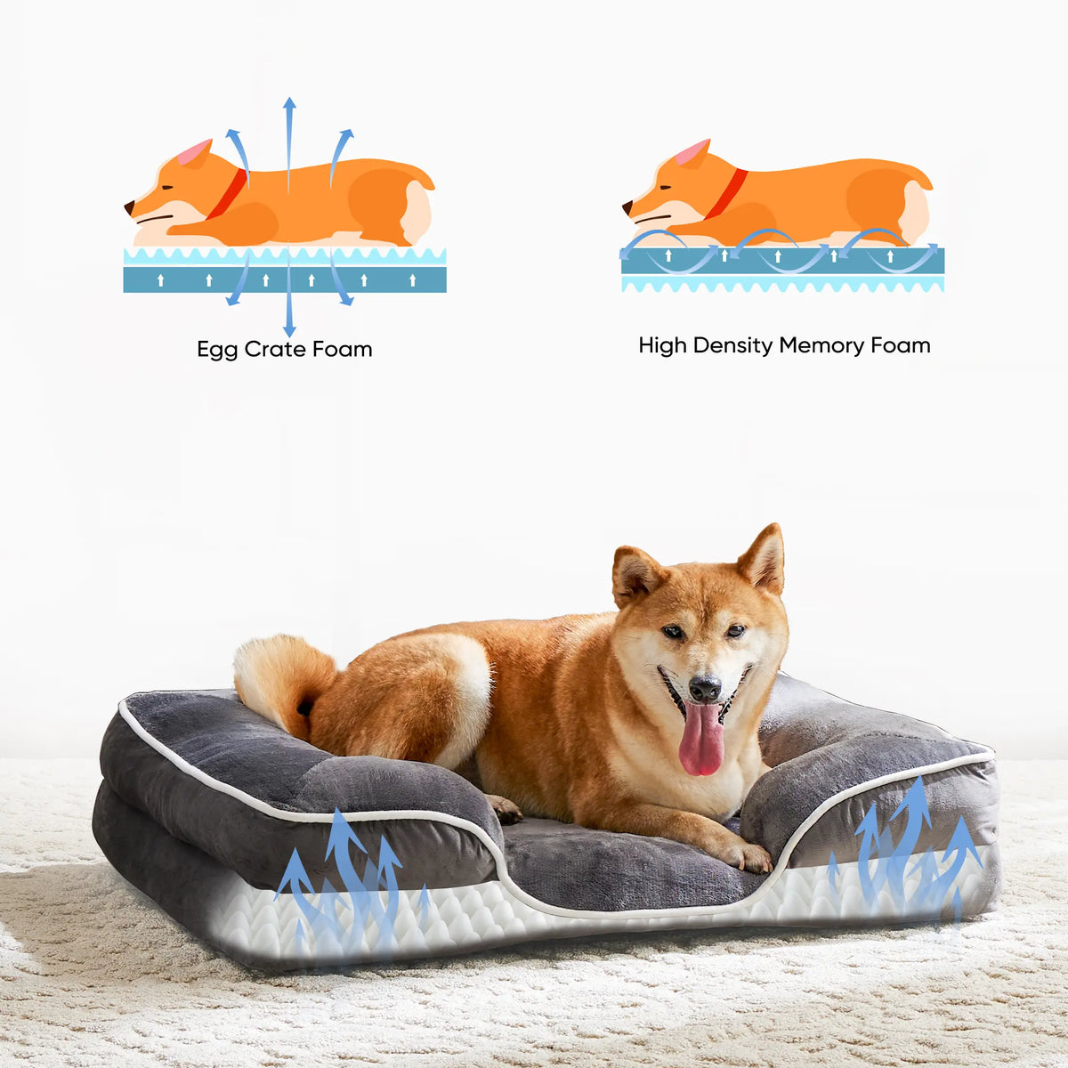Sweetcrispy Large Orthopedic Memory Foam Pet Bed with 3-Sided Bolsters - 20"L x 24"W x 8"Th, Waterproof Detachable Cover, Non-Slip Base, Joint Relief, Consistent Support, Pressure Relief, Supportive Sofa, 24 to 48 Hour Recovery Time